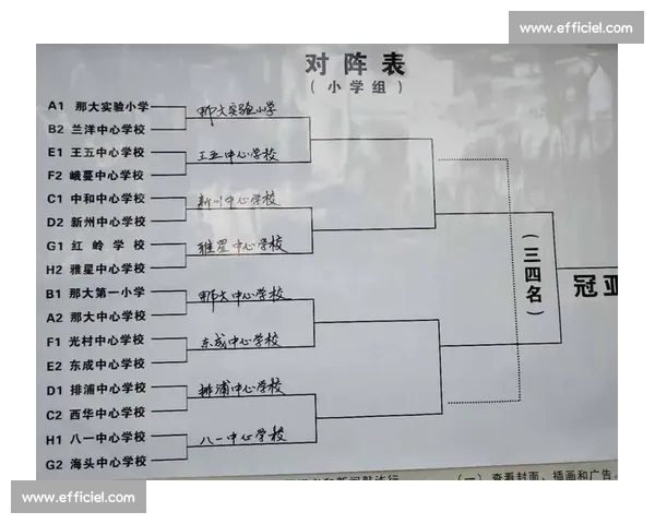 中小学篮球比赛组织策划与赛程安排全面实施方案 中小学篮球比赛组织策划与赛程安排全面实施方案